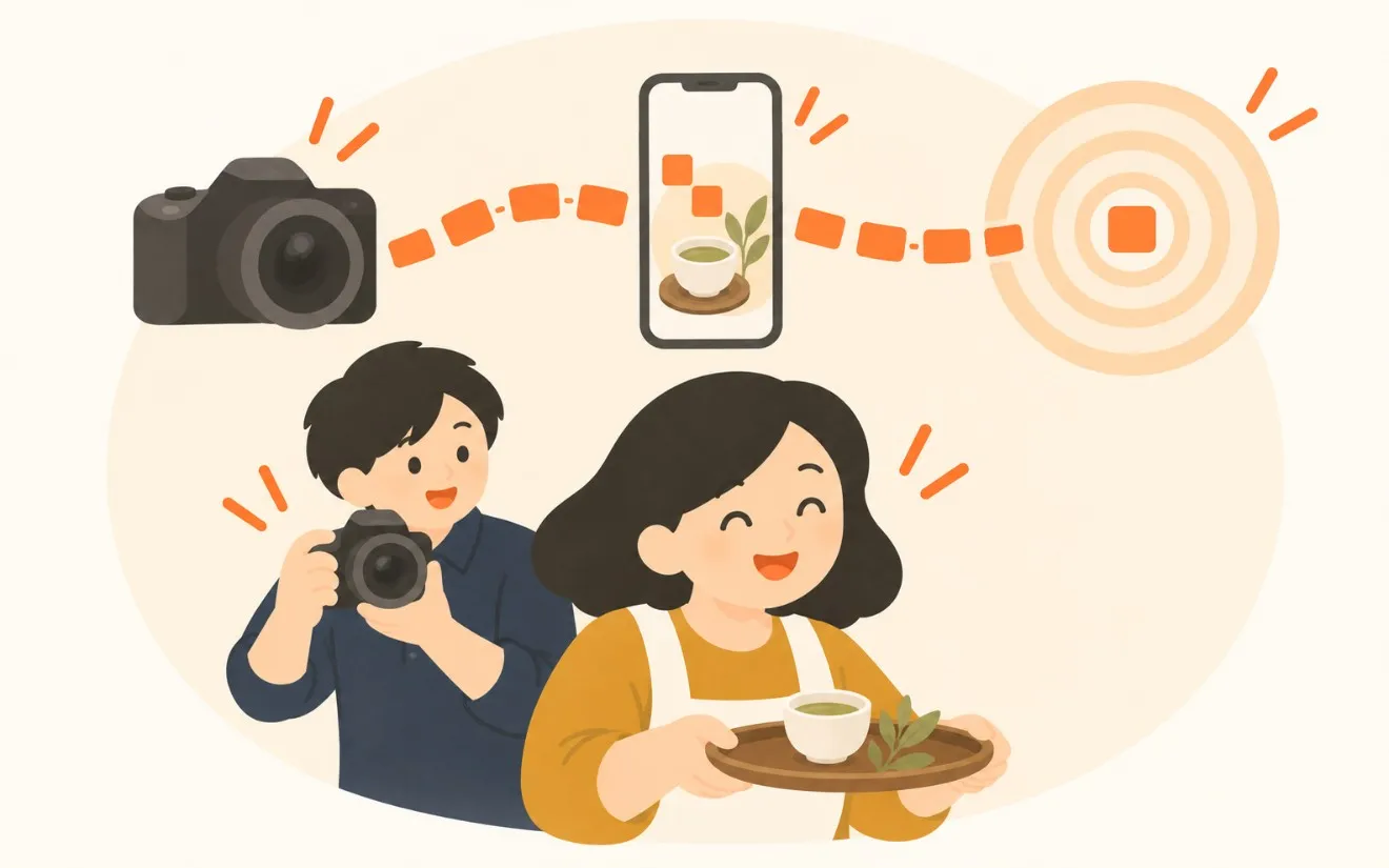 撮影した写真が、スマートフォンから的に向かって届いていく挿絵