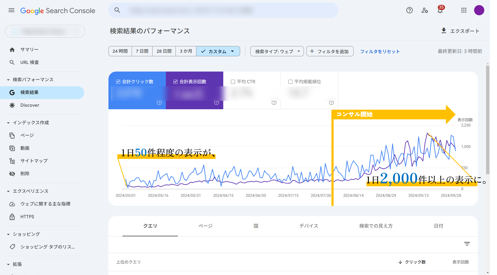 WEB/SNSコンサルで売れるオンラインショップに！％の掛け算で論理的に必要アクセス数を計算